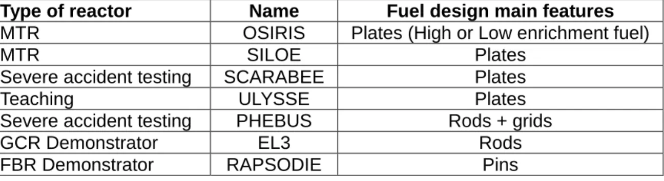 Table 2 CESAR libraries dedicated to CEA decommissioning facilities