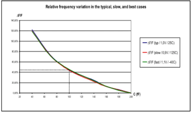 Figure 5.   Defect detection test strategy based on statistical approach  a) minimum approach, b) average approach 