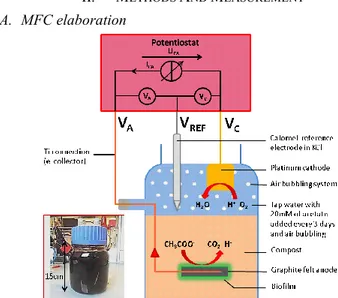 Fig. 1.  Schematic diagram of the in-situ microbial fuel cell. 