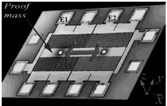 Fig. 1.  A photograph of the capacitive micro-accelerometer 