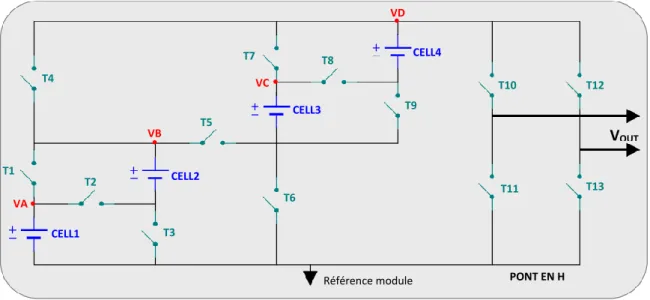 Figure 8 : Second prototype architecture 