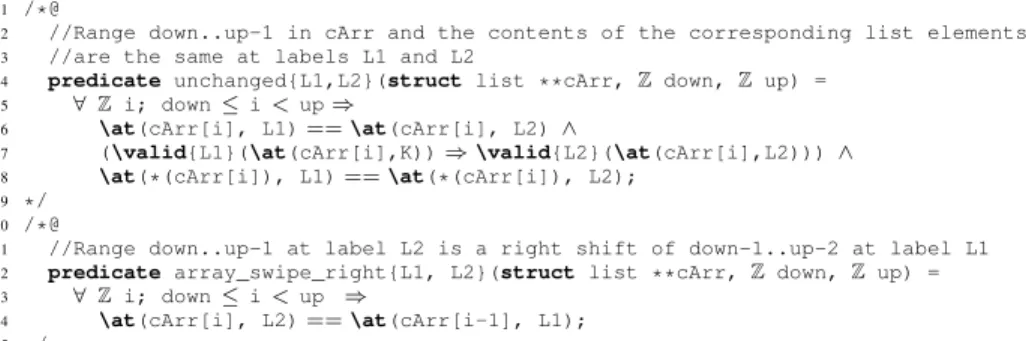 Fig. 5: Predicates relating the contents of a list between two program points L1 and L2, expressed in terms of the companion array cArr