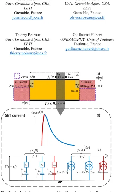 Fig. 1: a) physical system we consider. Note that we virtually extend  Source/Drain junction vertically for modelling purpose as it does not impact  the current calculation, as long as we consider vertical incidence only.b)  typical shape of the SET curren