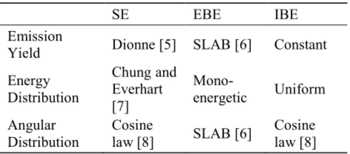 Table 1. POTOMAC Electron Emission model. 
