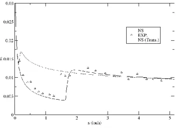 Figure 6: Comparison of simulations and experimental data: Stanton number obtained on the smooth wall