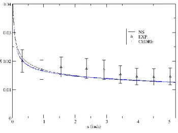 Figure 7: Comparaison of simulations and experimental data:  Stanton number obtained on the rough wall 