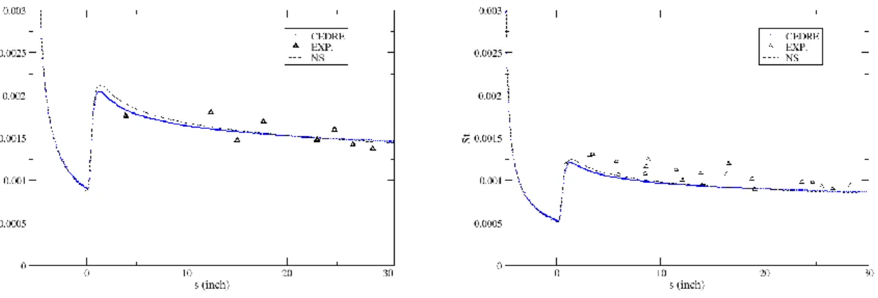 Figure  4: Comparison  of  simulations  for  two  different  codes  and  experimental  data:  friction  coefficient  and  Stanton  number obtained on the smooth wall 