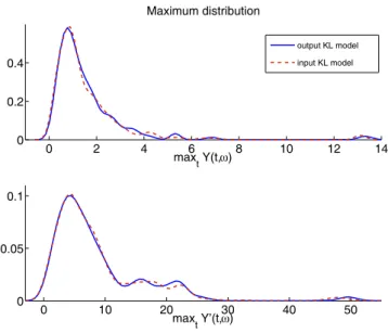 Fig. 7. Maximum distribution REFERENCES