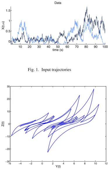 Fig. 1. Input trajectories