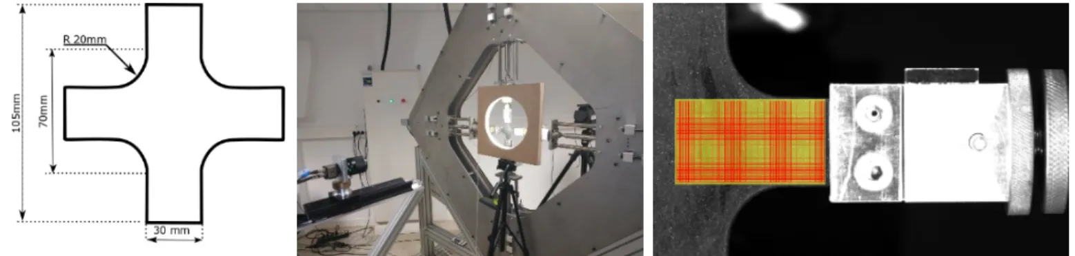 Figure 1: Sample geometry  Figure 2: Experimental setup  Figure 3:  ROI with ZOIs of 10 by 10 px 