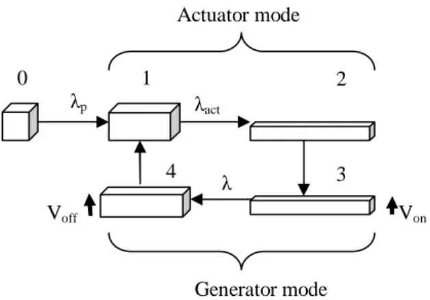 Figure 3: Scavenging cycle 