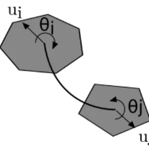Figure 2. Poutre Euler-Bernoulli reliant deux particules dans un état déformé.