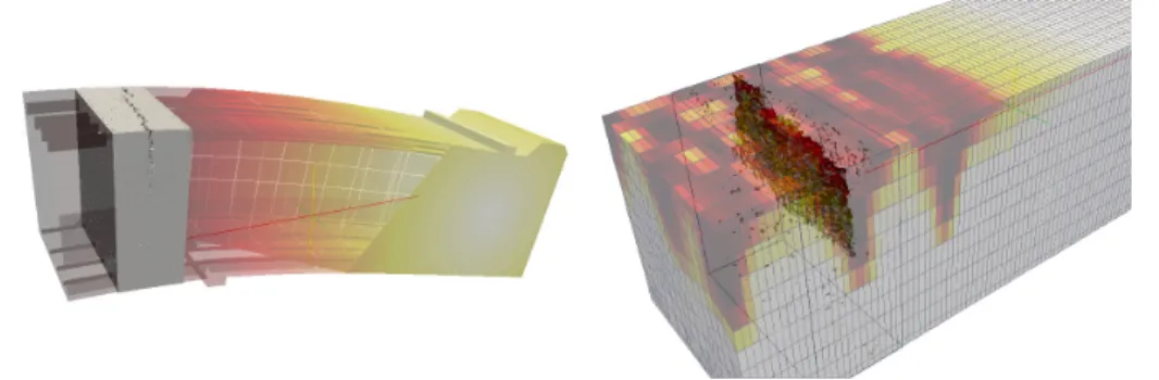 Figure 10. Fissuration locale