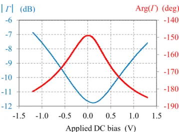 Fig.  5.  Image  of  the  magnitude  of  the  reflection  coefficient  Γ  at  f ~ 17.89 GHz