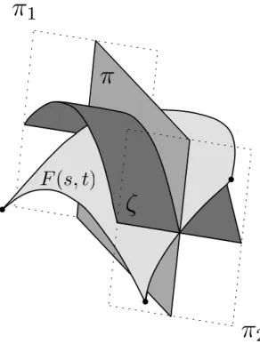 Fig. 3.9: Repr´esentation d’une courbe coordonn´ee comme l’intersection d’un plan et d’un cylindre sur une conique.