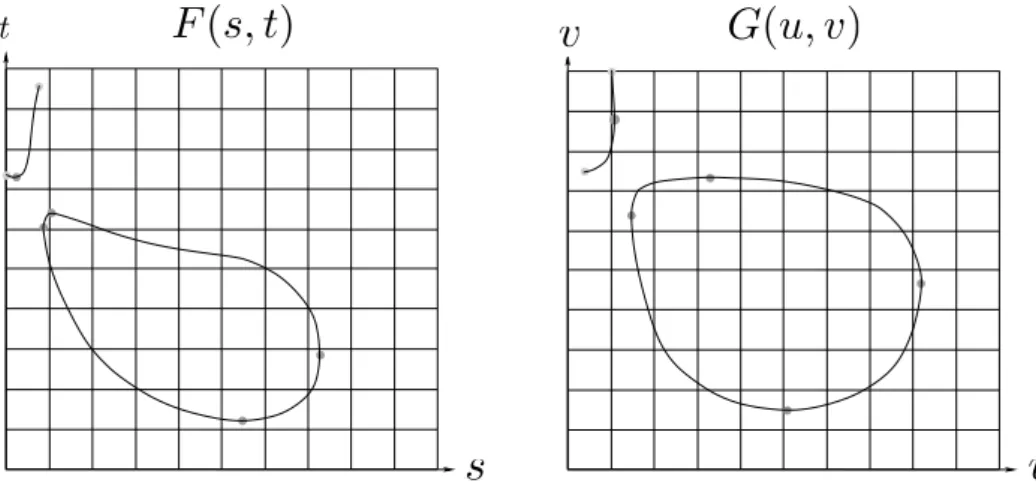Fig. 3.11: Exemple 3.1 par l’approche semi-implicite.