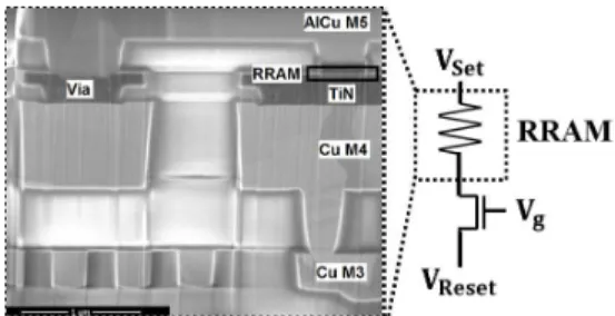Fig. 1. (Left) SEM cross section of an integrated TiN/HfO 2 /Ti/TiN RRAM cell between M4 and M5