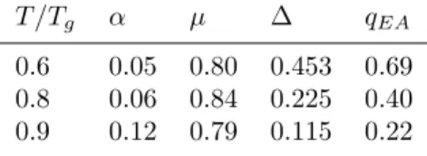 Table 1 . Values of the fit parameters at the three investigated temperatures.