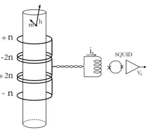 Figure 1 . Basic SQUID circuit for magnetic fluctuations measurement.
