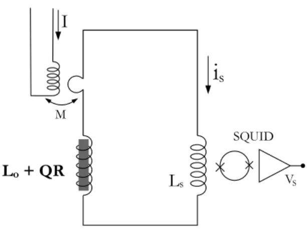 Figure 2 . Circuit allowing fluctuation and response measurements (absolute thermometer).