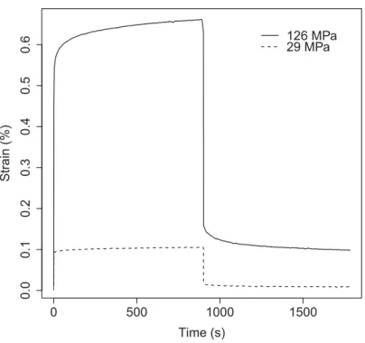 Figure 6: Two creep tests, one at 29 MPa in the first region, one at 126 MPa in the second region (UD200)