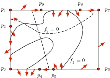 Figure 2.2: Computing the topological degree