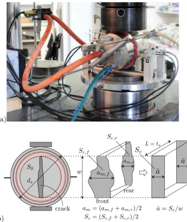 Figure 1: a) Experimental equipment for permeability measurements under loading (HM protocol), b) Effective crack geometrical  proper-ties: surface of the sample exposed to the fluid pressure (S 0 ), mean value of the crack openings at mid-height of the fa