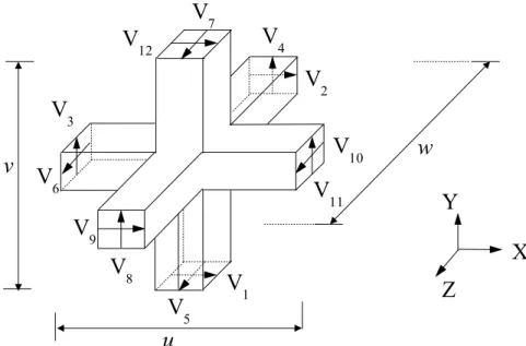 Figure II.3 Nœud symétrique condensé fondamental (SCN)