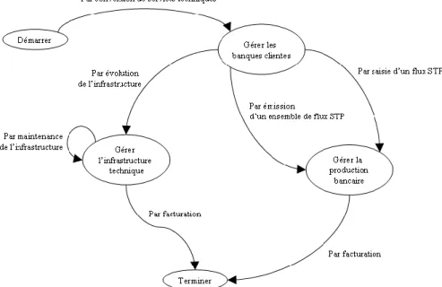 Figure 3.6. Modèle de Buts Alternatif (MBA) de l’alternative 2 du mini cas BFF : 