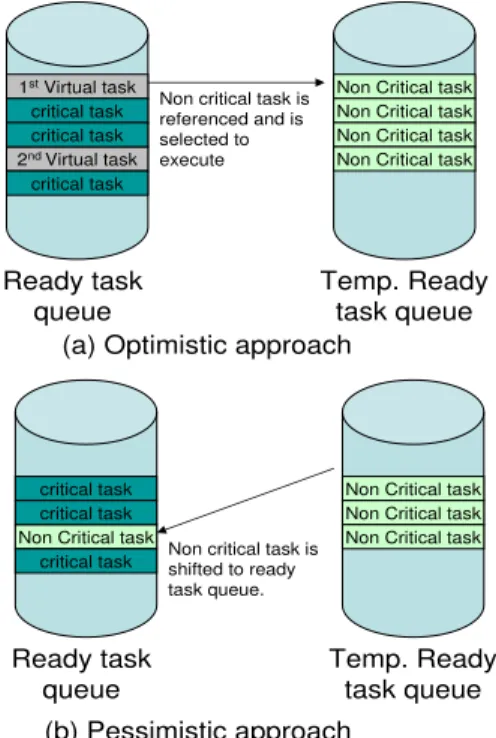 Figure 2.3: Comparison of variants of approach