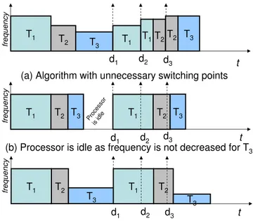 Figure 3.9: Comparison of two approaches