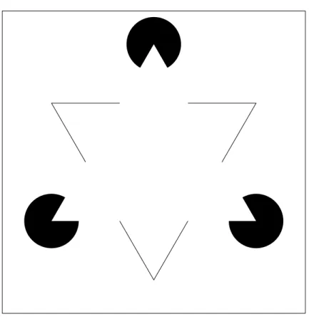 Fig. 1.1 – Le triangle de Kanizsa. Dans cette figure nous percevons un tri- tri-angle blanc au-dessus d’un autre tritri-angle et de trois disques