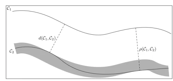 Fig. 2.6 – Tube autour d’une courbe. d(C 1 , C 2 ) est la distance minimale entre les points de C 2 et la courbe C 1 , par contre ρ(C 1 , C 2 ) est la distance maximale entre les points de C 2 et la courbe C 1 