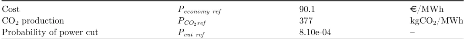 Table 6 below gives the sensitivity of the global ﬁ gure of merit to a change in the installed power a i of the source i.