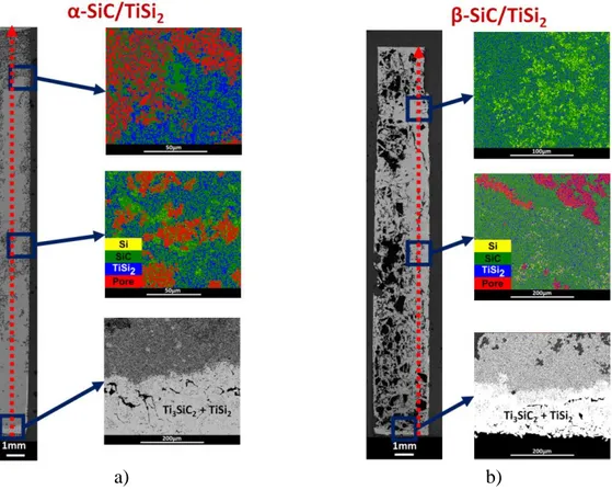 Figure 7. BSE images at halfway up of the compacts infiltrated by molten TiSi 2  at 1550°C: 