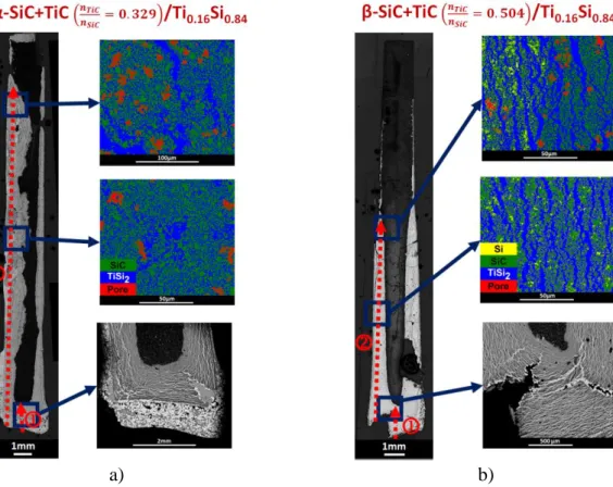 Figure 11. BSE images at halfway up of the compacts infiltrated by molten Ti 0.16 Si 0.84  at  1380°C: a) α-SiC+TiC ,  and b) β-SiC+TiC .