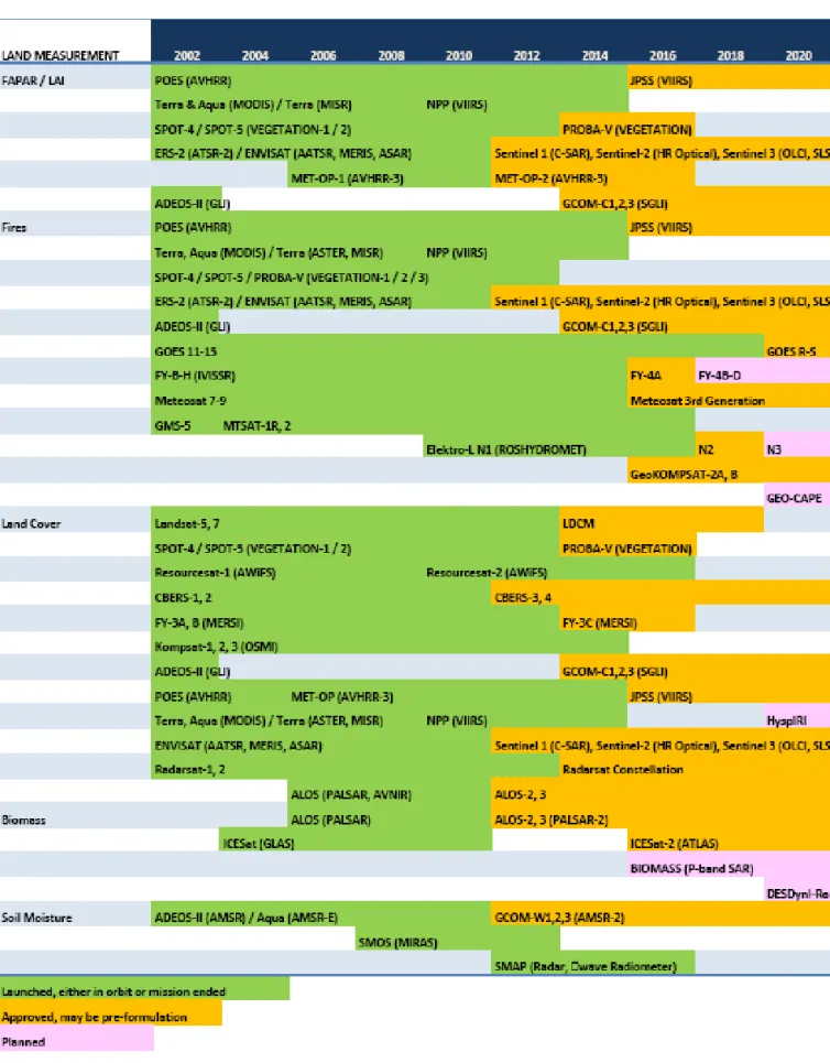 Fig. 7C. Satellite missions ongoing and planned. A. for XCO 2  and XCH 4  column mixing ratio 3 