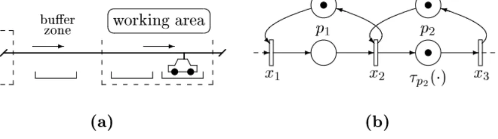 Figure 1 (a) A portion of an automobile prodution line, (b) a FIFO TEG.