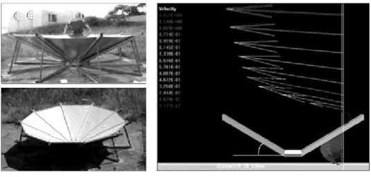Fig. 3. Pictures of the funnel-shaped pilot (7.32 m²) and its corresponding 2D simulation