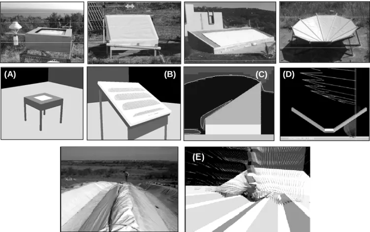 Fig. 5. Real (up) and virtual (down) condensers. (a) 0.4 x 0.4 m² isolated foil on a table