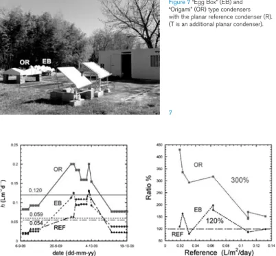 Figure 7 “Egg Box” (EB) and 
