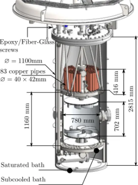 Figure 1. Schematic view of the experimental setup and the impellers blade profile