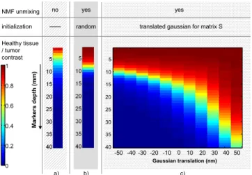 Fig. 3. Influence of initialization on resulting contrast (breast simulation example).