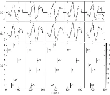 Fig. 1. Dictionary, learned by 2DRI-DLA, of the trajectories asso- asso-ciated to kernels.