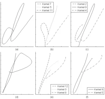 Fig. 3. Letter d (resp. p) : original (a) (resp. (d)), oriented recons- recons-tructed (b) (resp