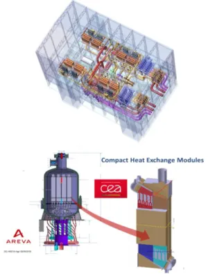 Figure 1: 3D View of Machine Hall and detail of Compact Na- Na-Gas Heat Exchanger (© CEA-FRAMATOME-GE) 