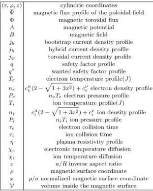 Table 3. Main notations