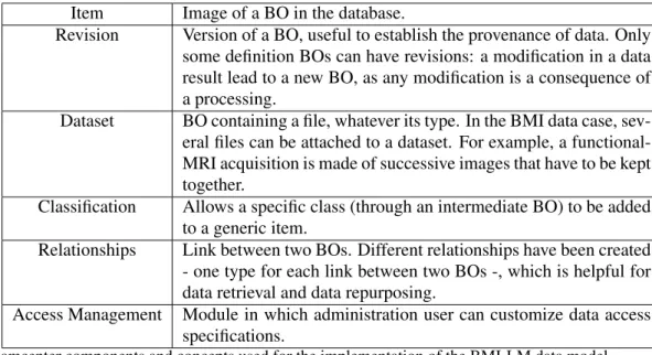 Table 1 Teamcenter components and concepts used for the implementation of the BMI-LM data model
