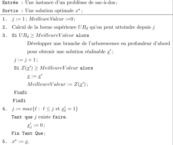 Fig. 2.2 – Algorithme de s´ eparation et ´ evaluation en profondeur pour le KP.