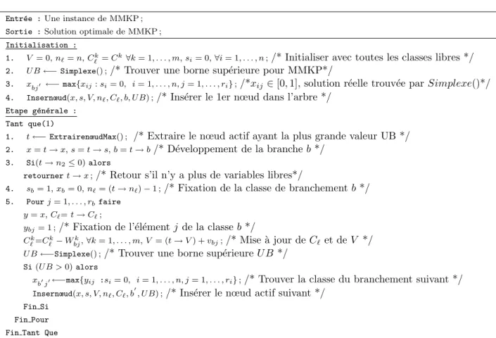 Fig. 2.5 – Algorithme de r´ esolution par s´ eparation et ´ evaluation pour le MMKP.